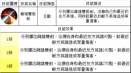 夢三國英雄 &mdash;&mdash; 劉備