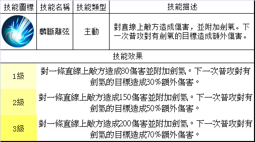 夢三國英雄 &mdash;&mdash; 姜維
