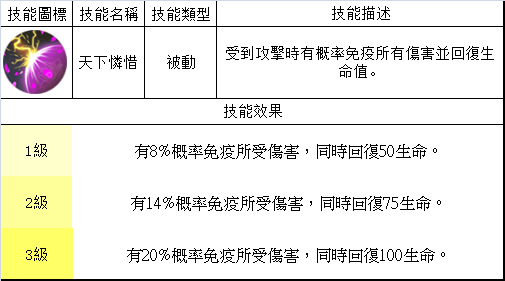 夢三國英雄 &mdash;&mdash; 貂蟬