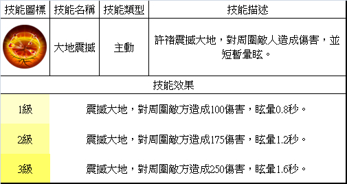 夢三國英雄 &mdash;&mdash; 許褚