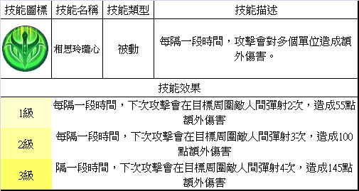 夢三國英雄 &mdash;&mdash; 王元姬