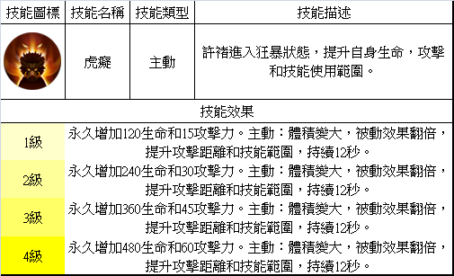 夢三國英雄 &mdash;&mdash; 許褚