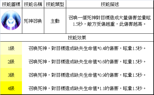 夢三國英雄 &mdash;&mdash; 司馬懿