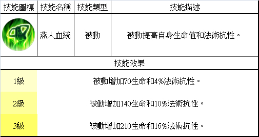 夢三國英雄 &mdash;&mdash; 張鶯鶯