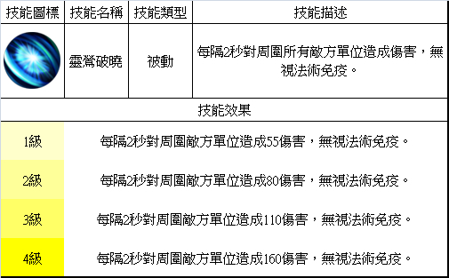 夢三國英雄 &mdash;&mdash; 張鶯鶯