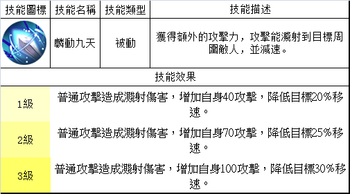 夢三國英雄 &mdash;&mdash; 姜維