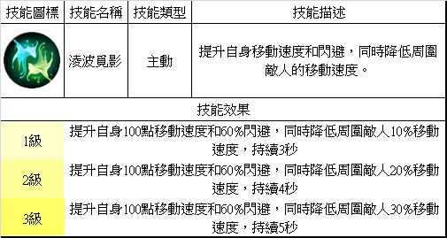 夢三國英雄 &mdash;&mdash; 王元姬