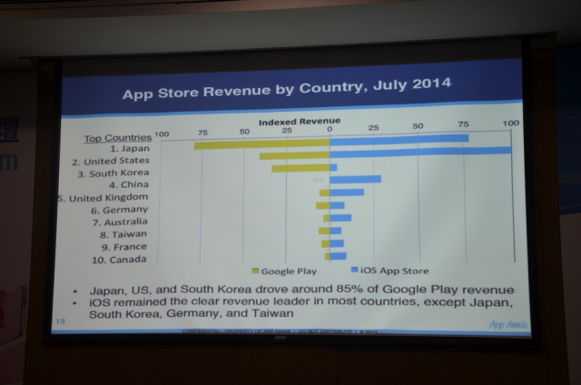 日本手機遊戲的市場相當龐大,尤其在 <a href=