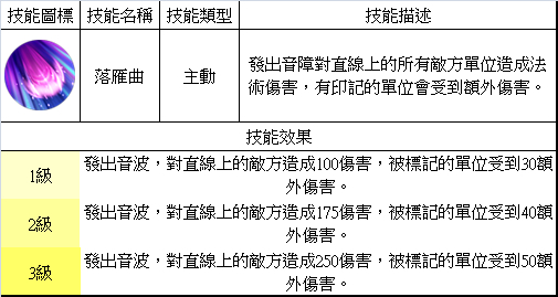 夢三國英雄 &mdash;&mdash; 蔡文姬