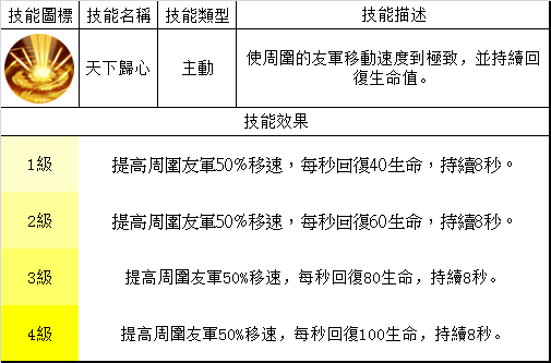 夢三國英雄 &mdash;&mdash; 劉備