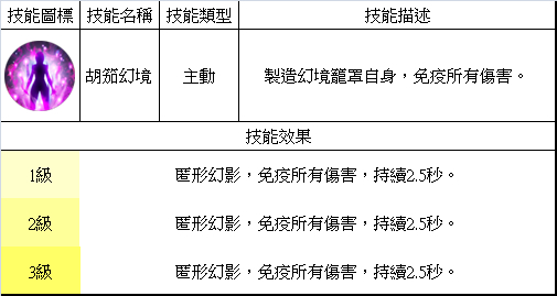 夢三國英雄 &mdash;&mdash; 蔡文姬