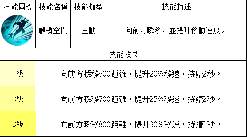 夢三國英雄 &mdash;&mdash; 姜維