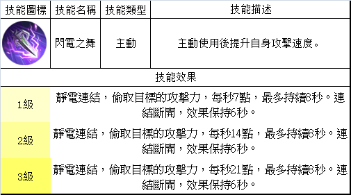 夢三國英雄 &mdash;&mdash; 馬超