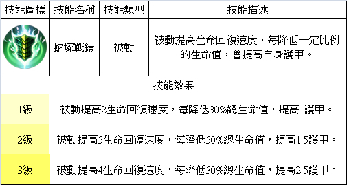 夢三國英雄 &mdash;&mdash; 張鶯鶯