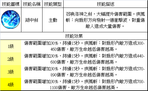 夢三國英雄 &mdash;&mdash; 甄姬