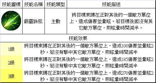 夢三國英雄 &mdash;&mdash; 王元姬