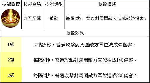 夢三國英雄 &mdash;&mdash; 劉備