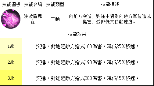 夢三國英雄 &mdash;&mdash; 貂蟬