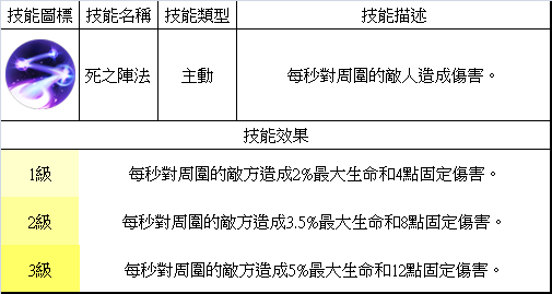 夢三國英雄 &mdash;&mdash; 司馬懿