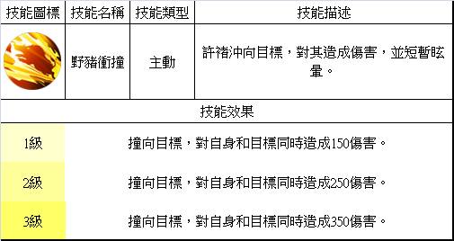 夢三國英雄 &mdash;&mdash; 許褚