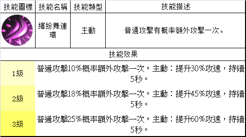 夢三國英雄 &mdash;&mdash; 貂蟬