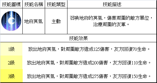 夢三國英雄 &mdash;&mdash; 司馬懿