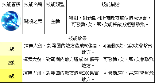 夢三國英雄 &mdash;&mdash; 甄姬