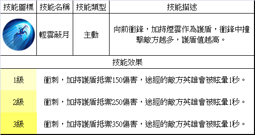 夢三國英雄 &mdash;&mdash; 甄姬