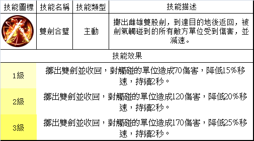夢三國英雄 &mdash;&mdash; 劉備