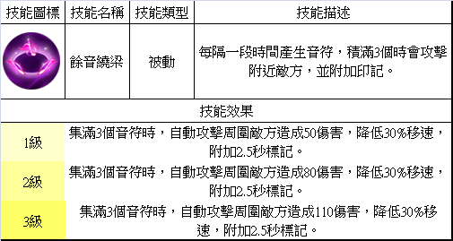 夢三國英雄 &mdash;&mdash; 蔡文姬
