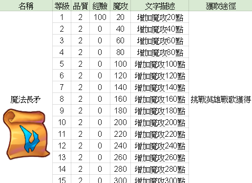 《英雄出任務》 魔法長矛雕文